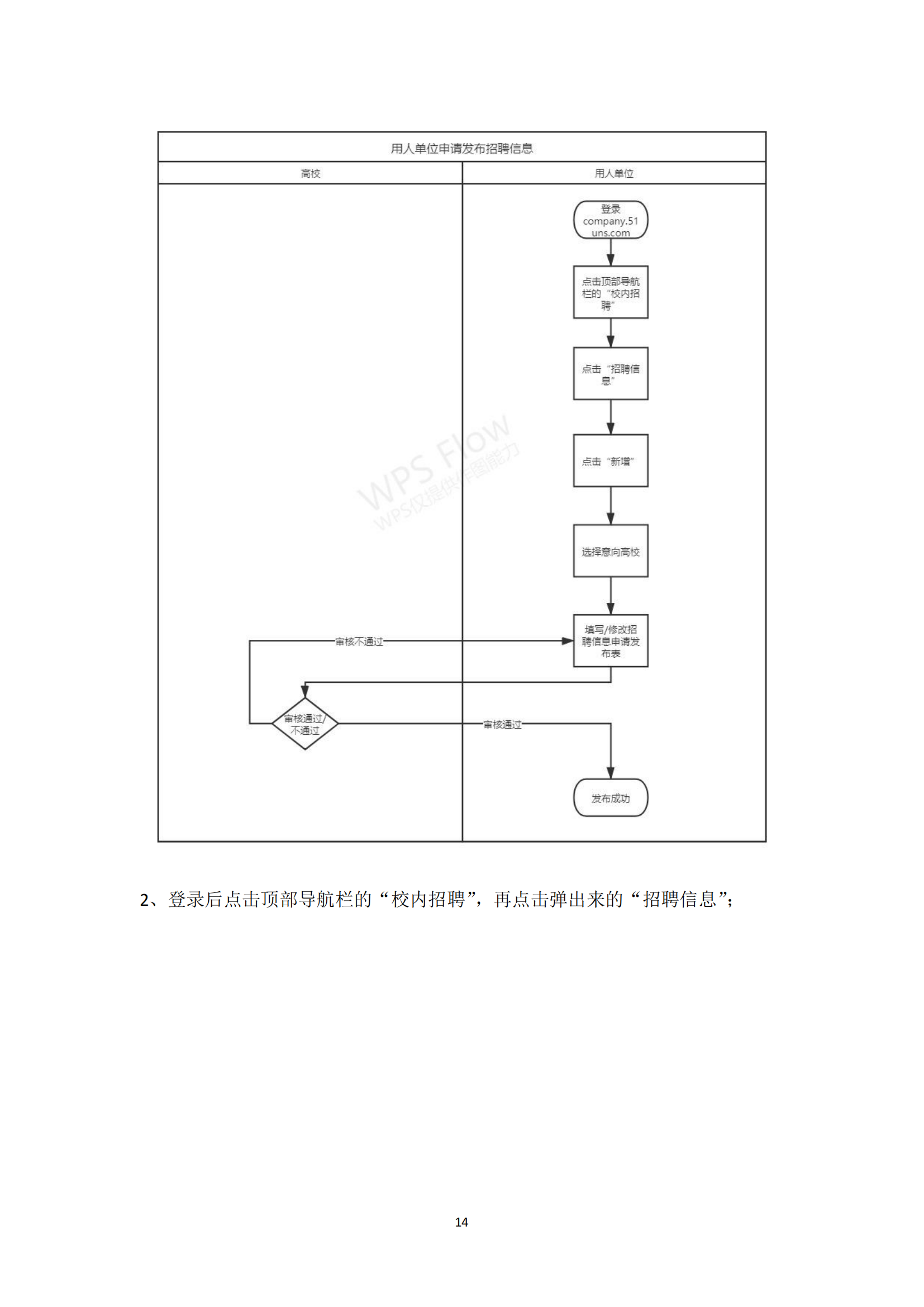 校园招聘平台-用人单位使用帮助手册_13.png