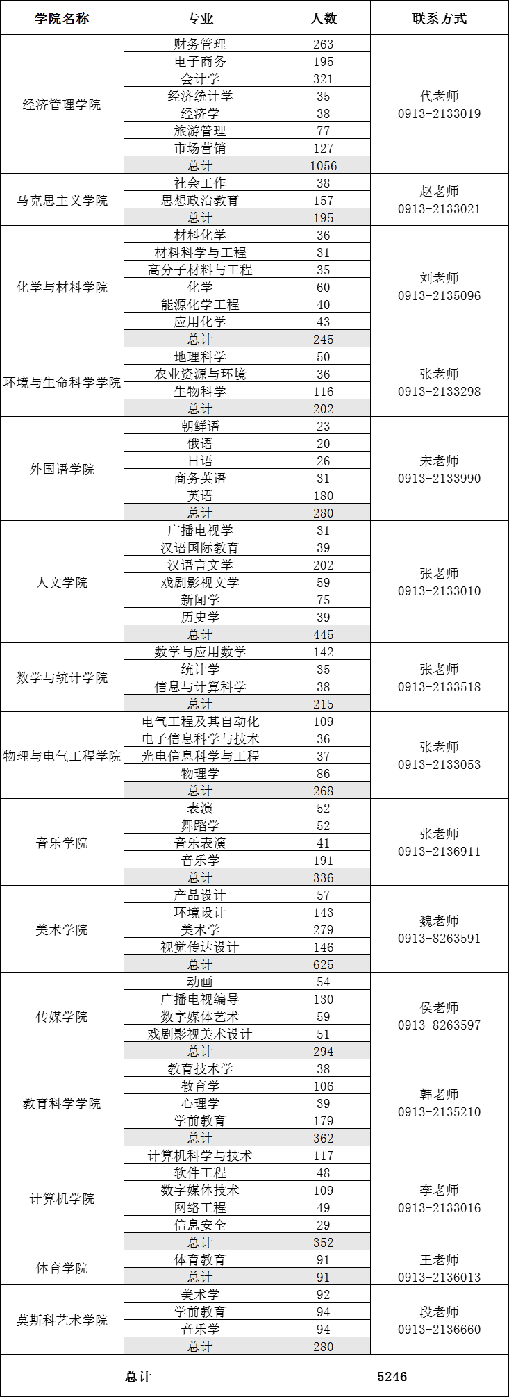 资源一览表.jpg